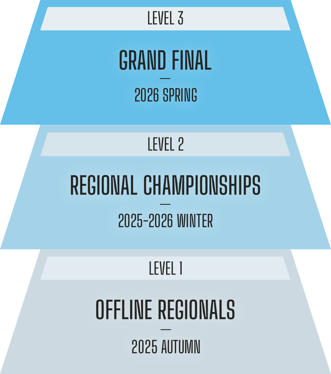The diagram illustrates the championship winners. Details following the diagram