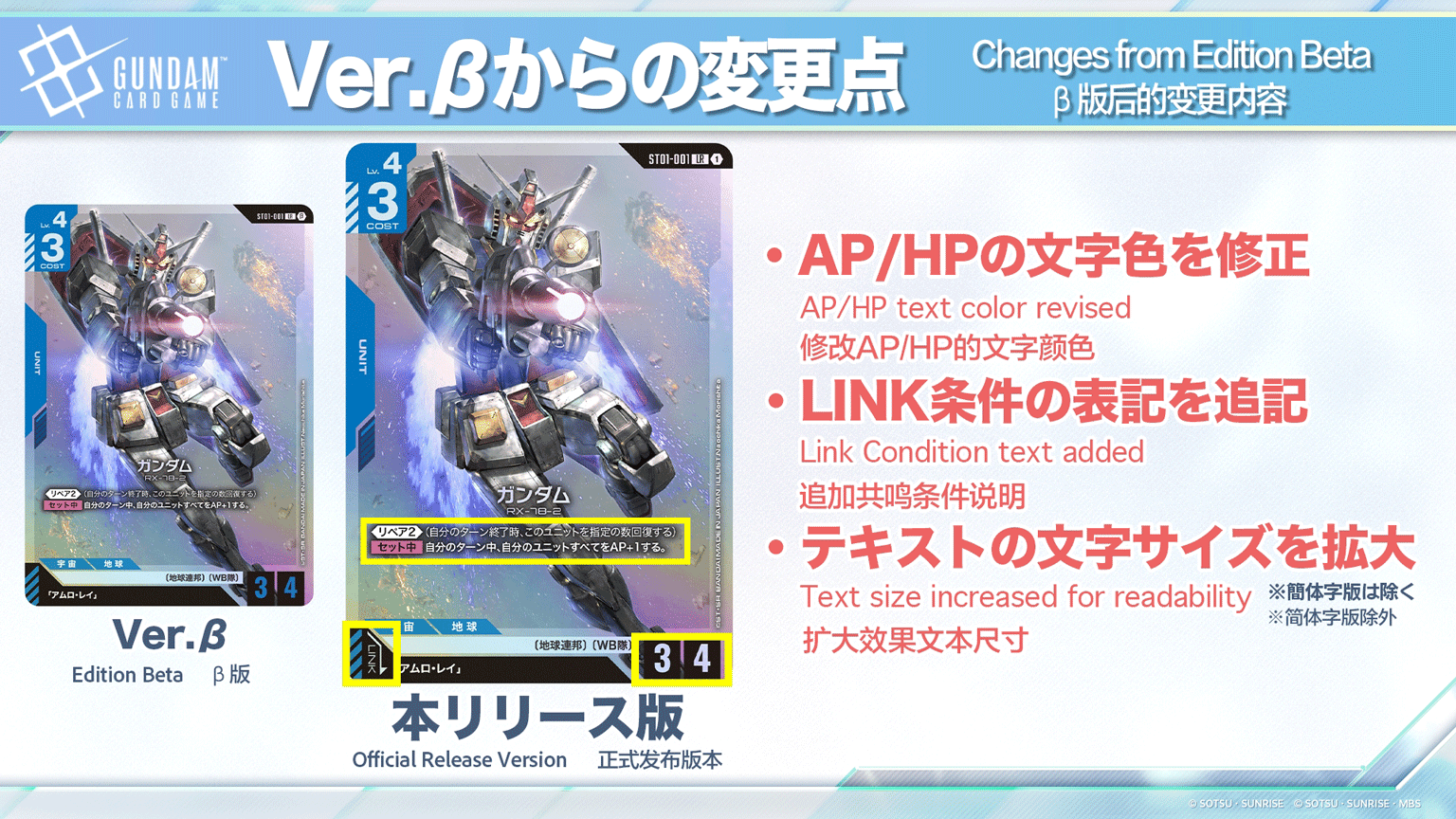 Changes from Edition Beta