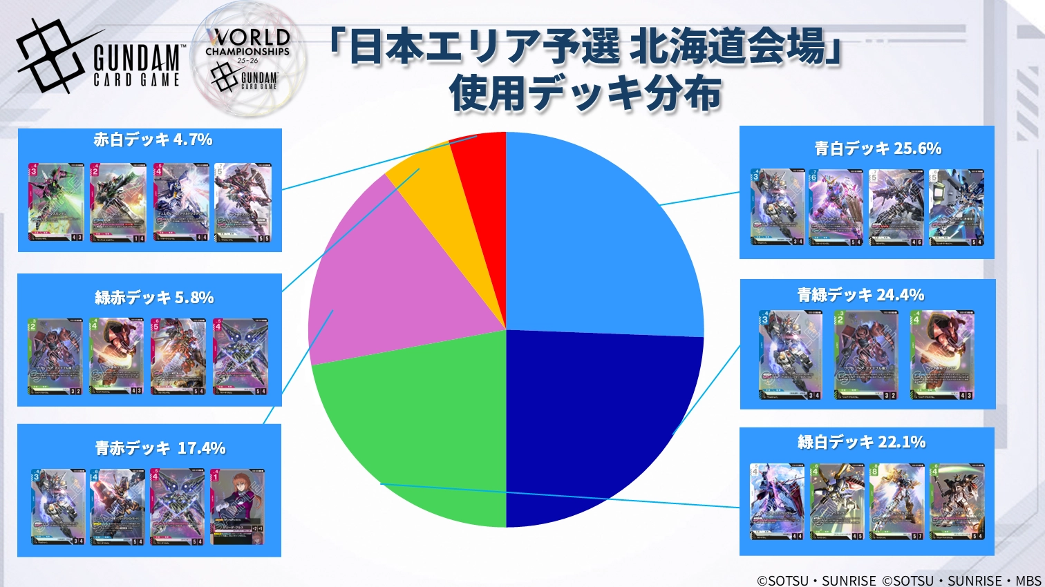 9月開催】WORLD CHAMPIONSHIPS 25-26 エリア予選 「東京A」「北海道 