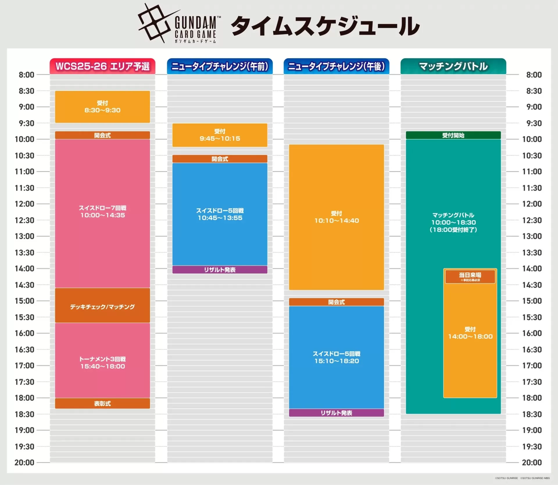 美品　ガンダムカード　格闘戦　エリア予選 ガンダムカードゲーム】日本エリア予選 東京A会場優勝デッキ一覧