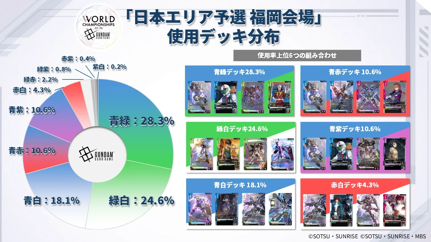 GUNDAM CARD GAME ヒロユイ トレカ エリア予選景品 WCS 26-27 店舗 