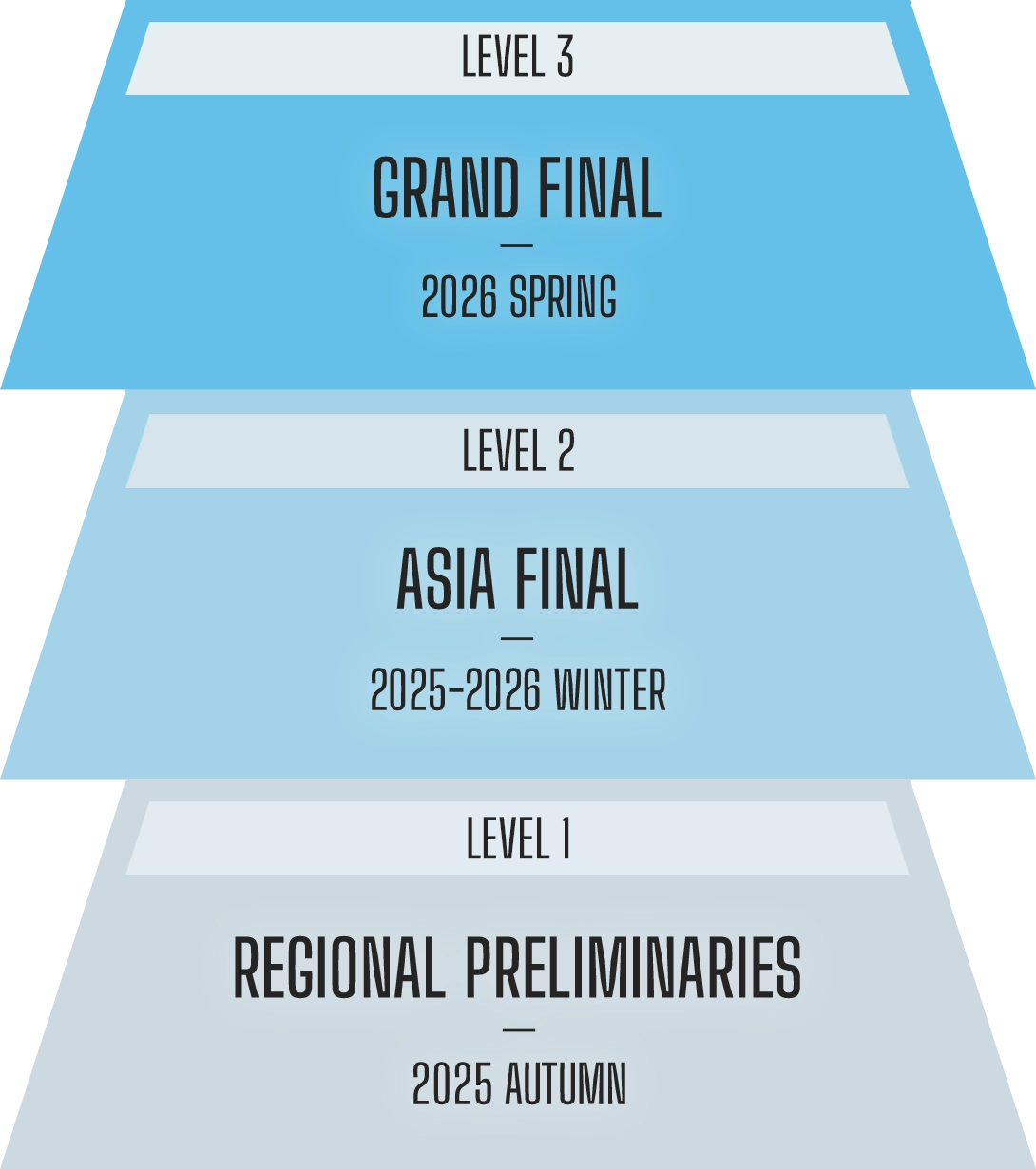The diagram illustrates the championship winners. Details following the diagram